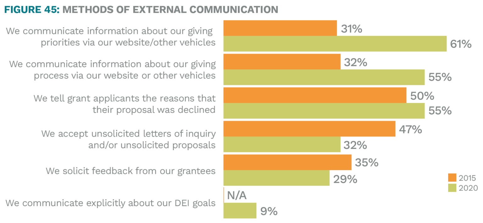 Trends 2020: Community Interaction & Communication – NCFP