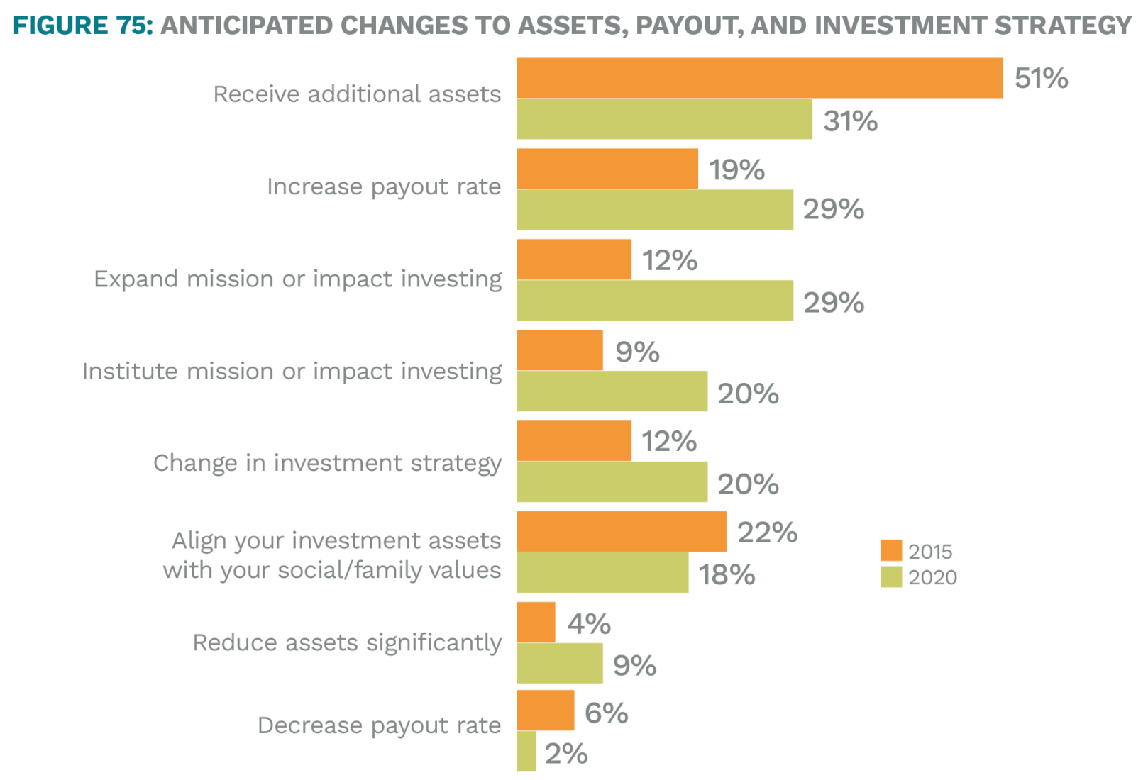 Trends 2020: Future Directions - NCFP